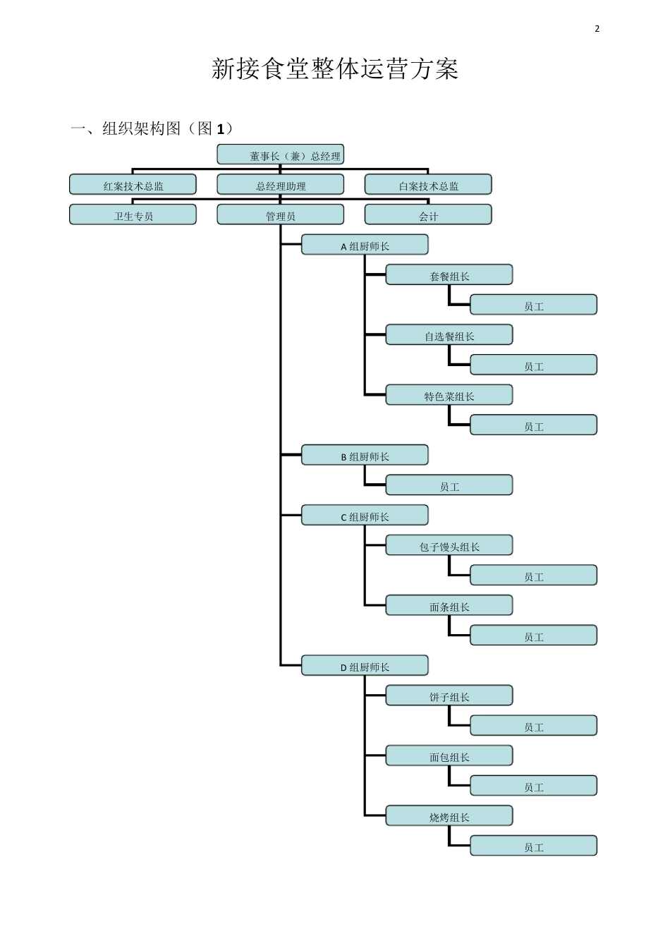 新接食堂整体运营方案_第2页