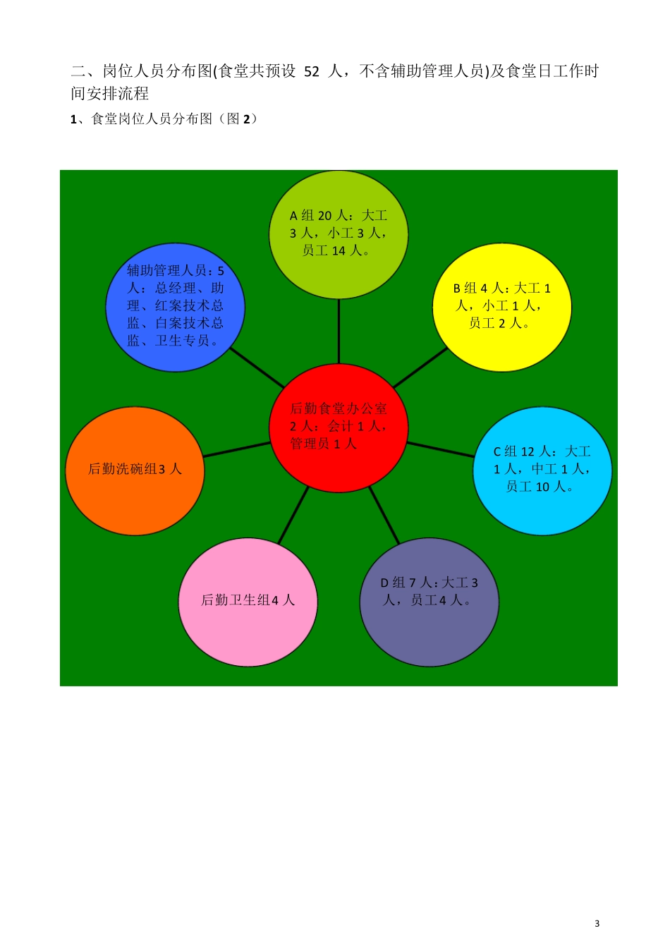 新接食堂整体运营方案_第3页
