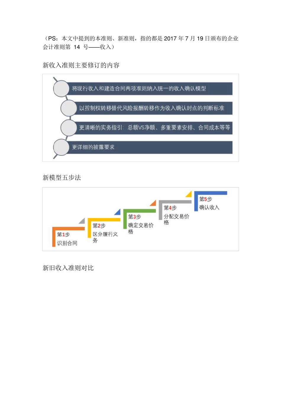 新收入准则的五步确认法_第2页