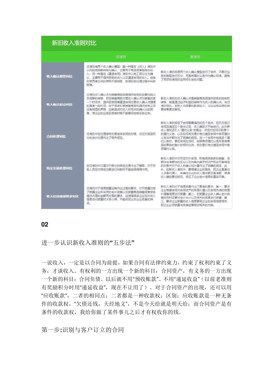 新收入准则的五步确认法_第3页