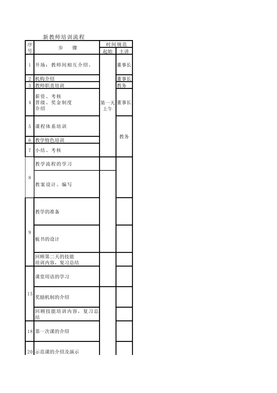 新教师培训流程_第1页