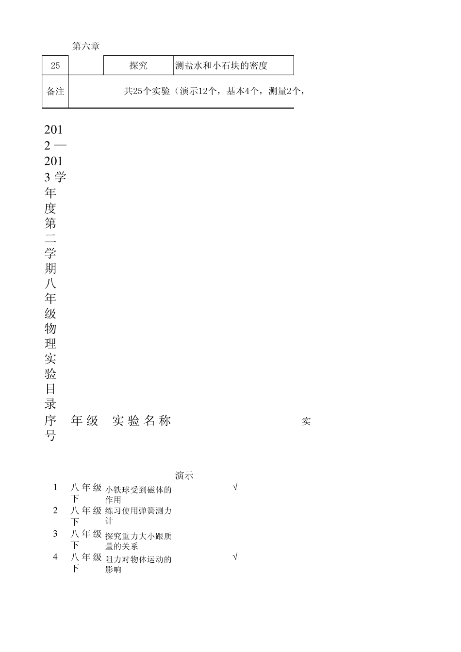 新教材初中物理实验分类目录_第2页