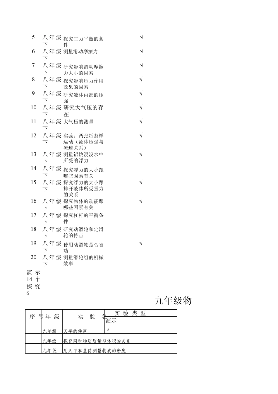 新教材初中物理实验分类目录_第3页