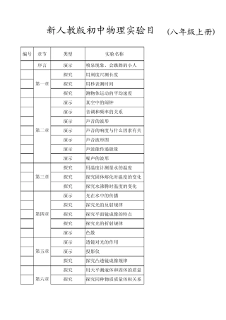 新教材初中物理实验分类目录