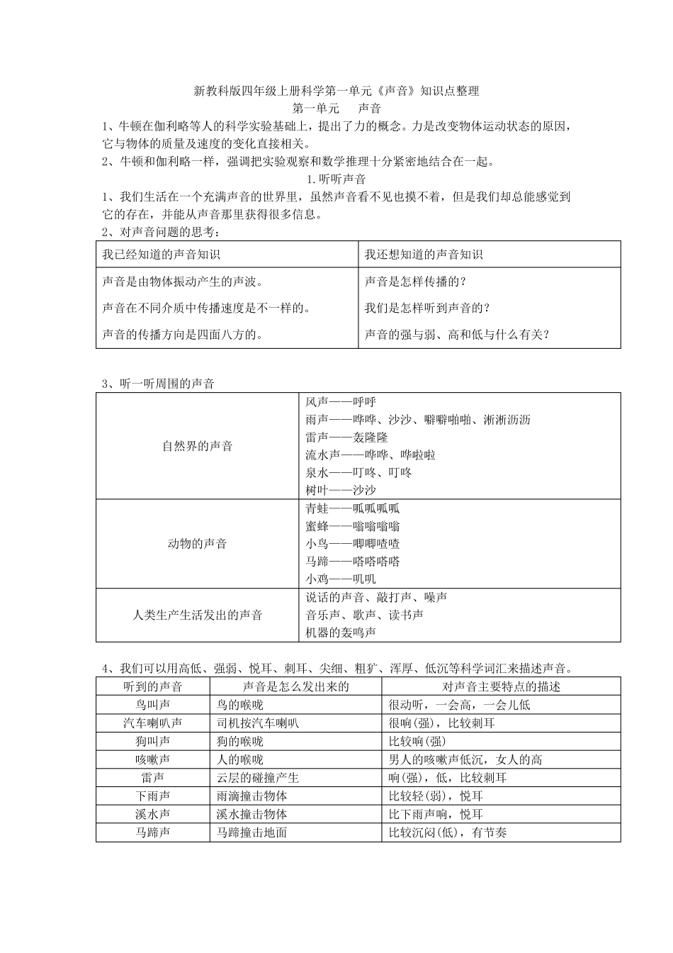新教科版四年级上册科学第一单元《声音》知识点整理_第1页