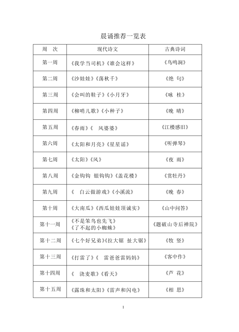 新教育晨诵推荐一览表_第1页