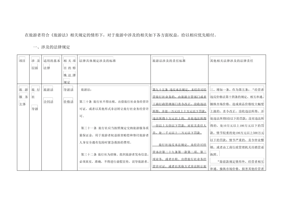 新旅游法标准化涉及的法律赔偿标准_第1页