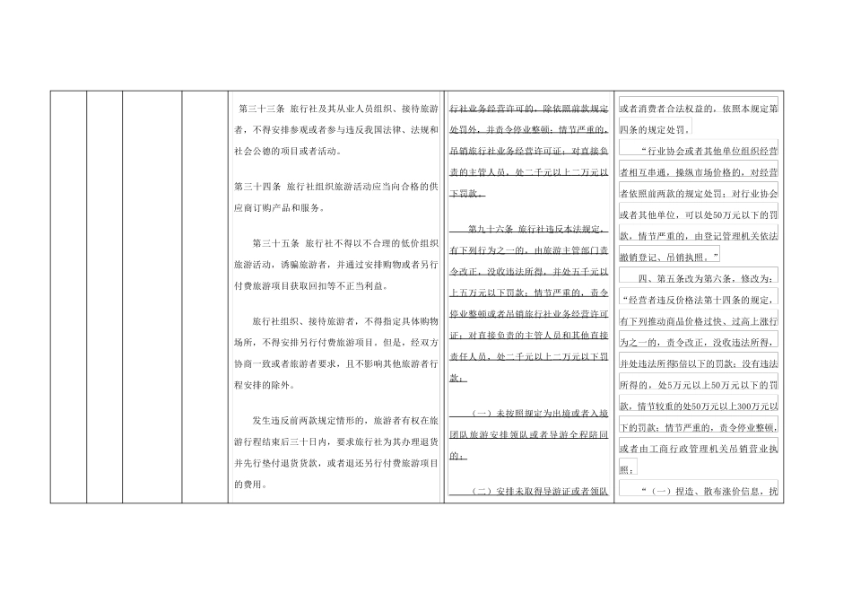 新旅游法标准化涉及的法律赔偿标准_第2页