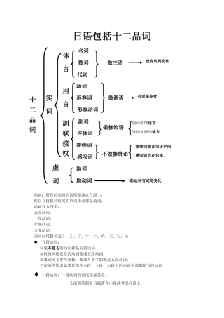 新日本语N5教程