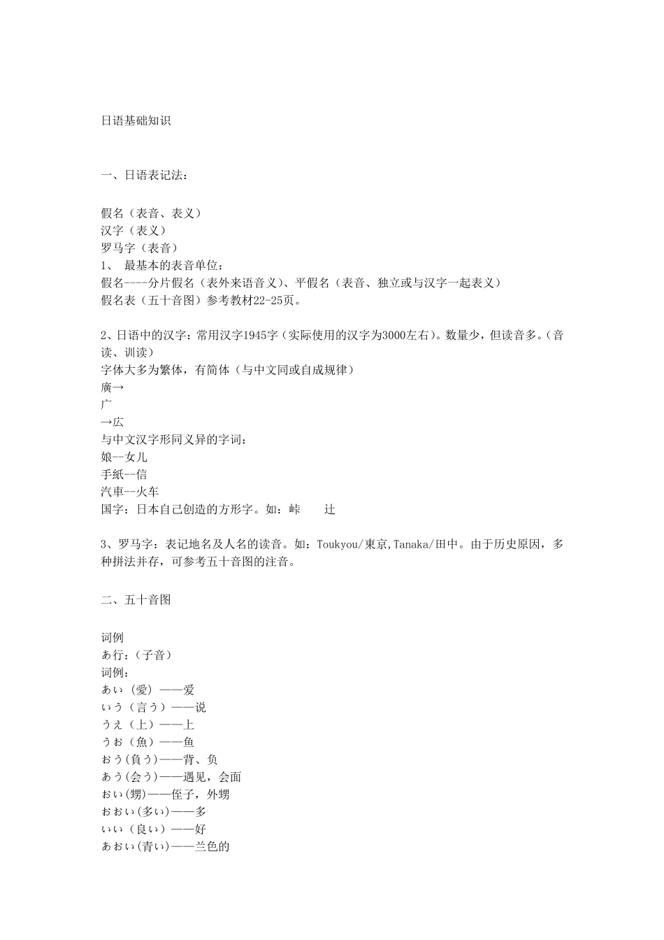 新日语基础知识五十音图及音调张向荣_第1页