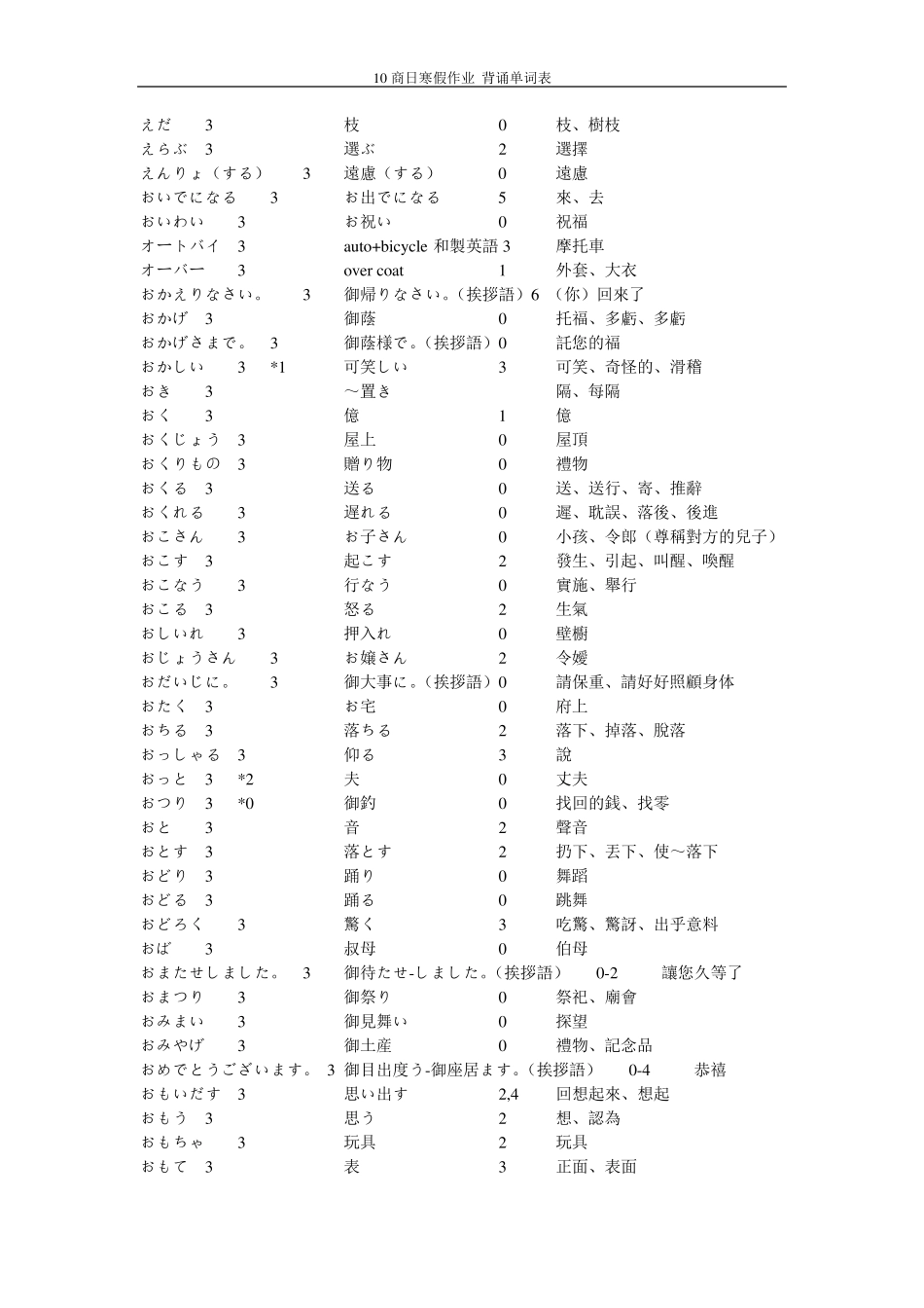 新日语能力考试N4级单词表_第3页