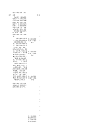 新旧GMP对照对照(1.0版)