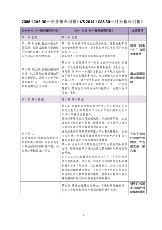 新旧《企业会计准则30—财务报表列报》变化对比2014