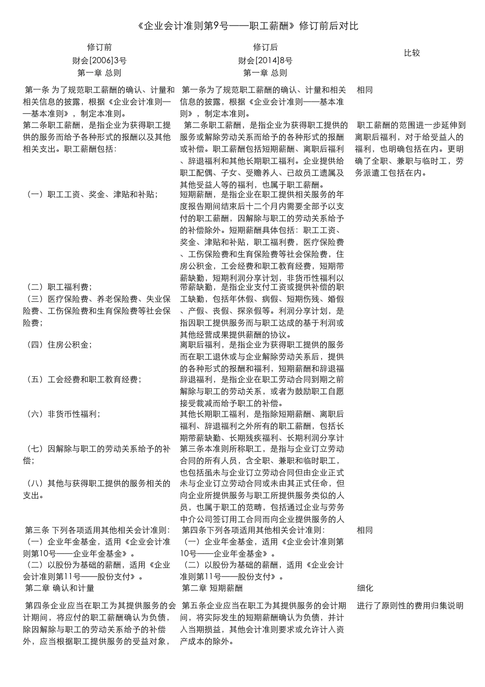新旧《企业会计准则第9号职工薪酬》比较表_第1页