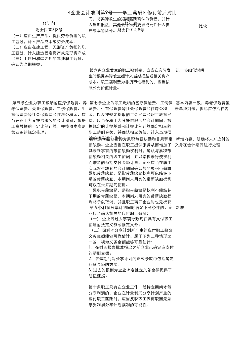 新旧《企业会计准则第9号职工薪酬》比较表_第2页