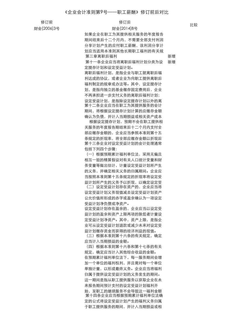 新旧《企业会计准则第9号职工薪酬》比较表_第3页