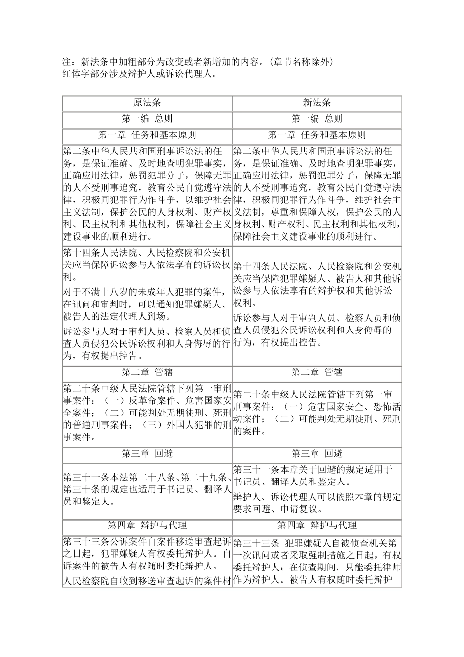 新旧《刑事诉讼法》对比表_第1页