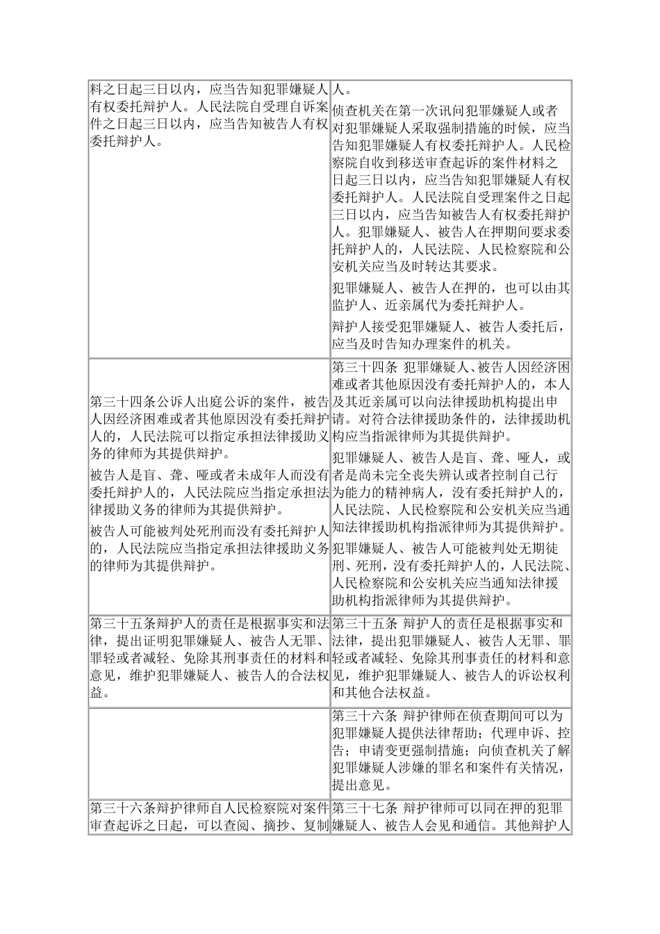 新旧《刑事诉讼法》对比表_第2页