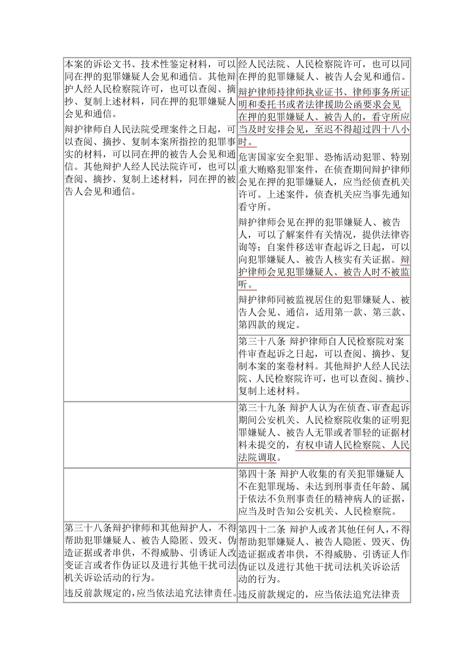 新旧《刑事诉讼法》对比表_第3页
