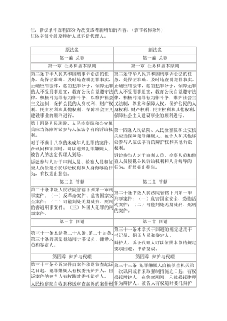 新旧《刑事诉讼法》对比表