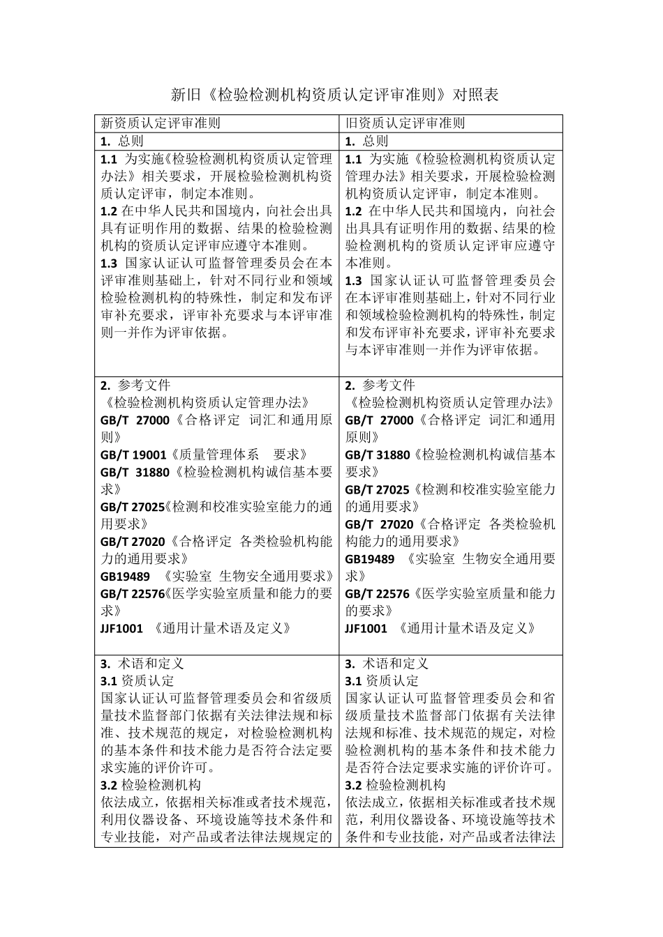 新旧《检验检测机构资质认定评审准则》对照表_第1页