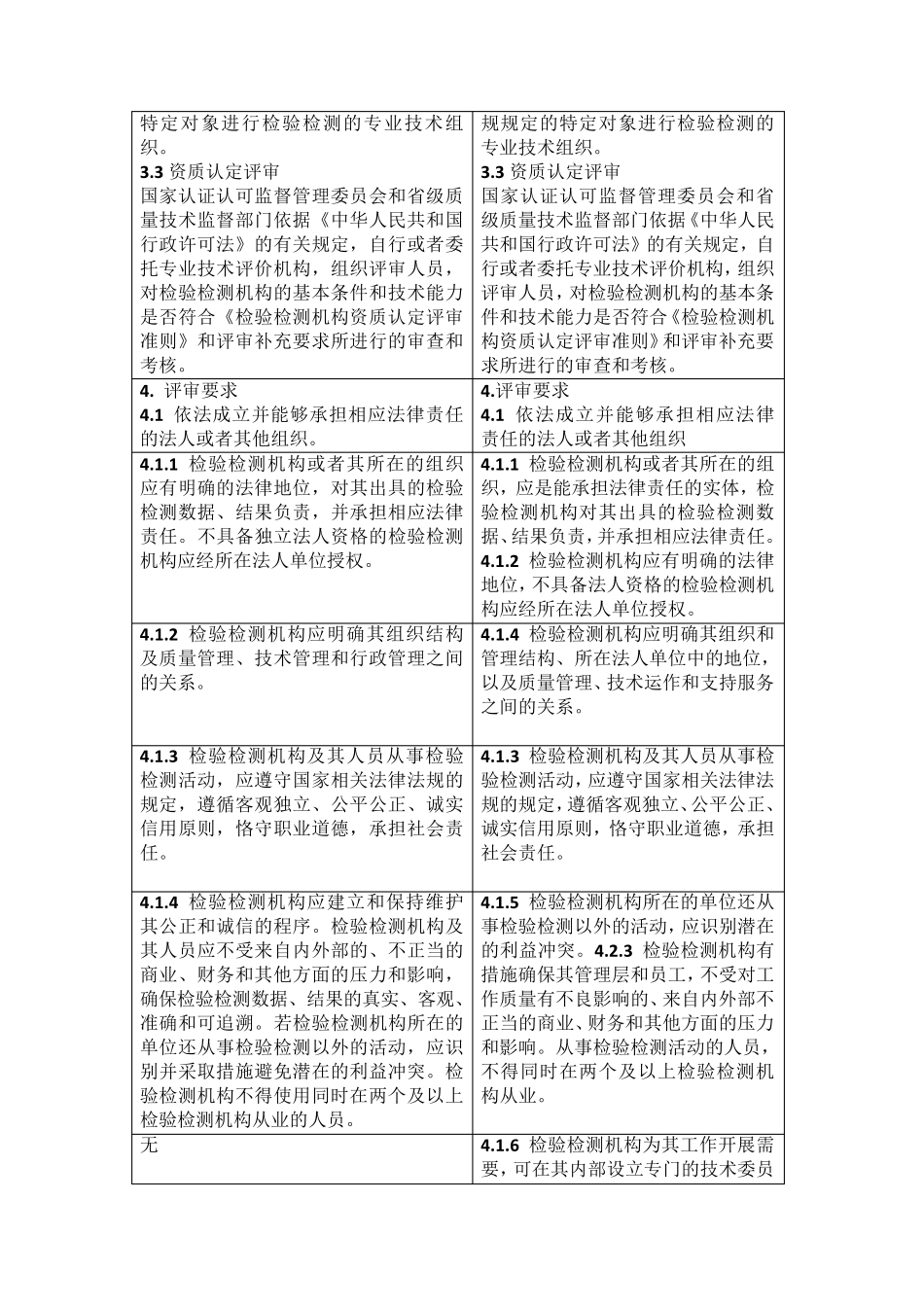 新旧《检验检测机构资质认定评审准则》对照表_第2页