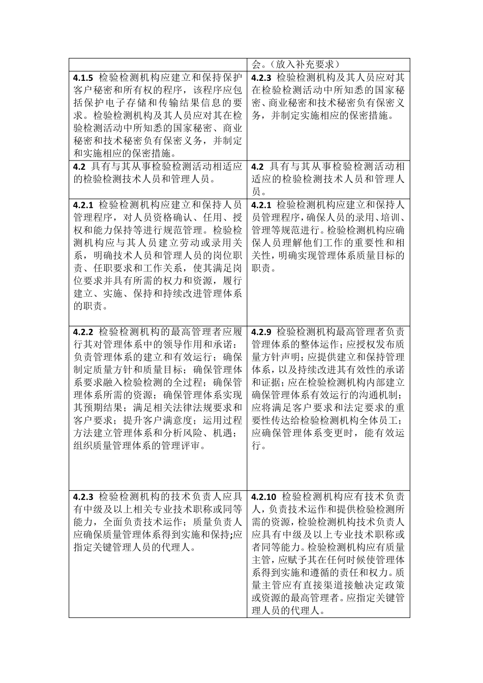 新旧《检验检测机构资质认定评审准则》对照表_第3页