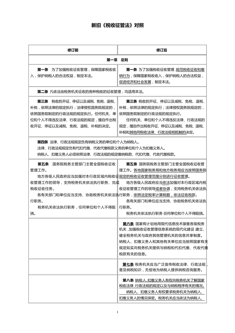 新旧《税收征收管理法》对照_第1页