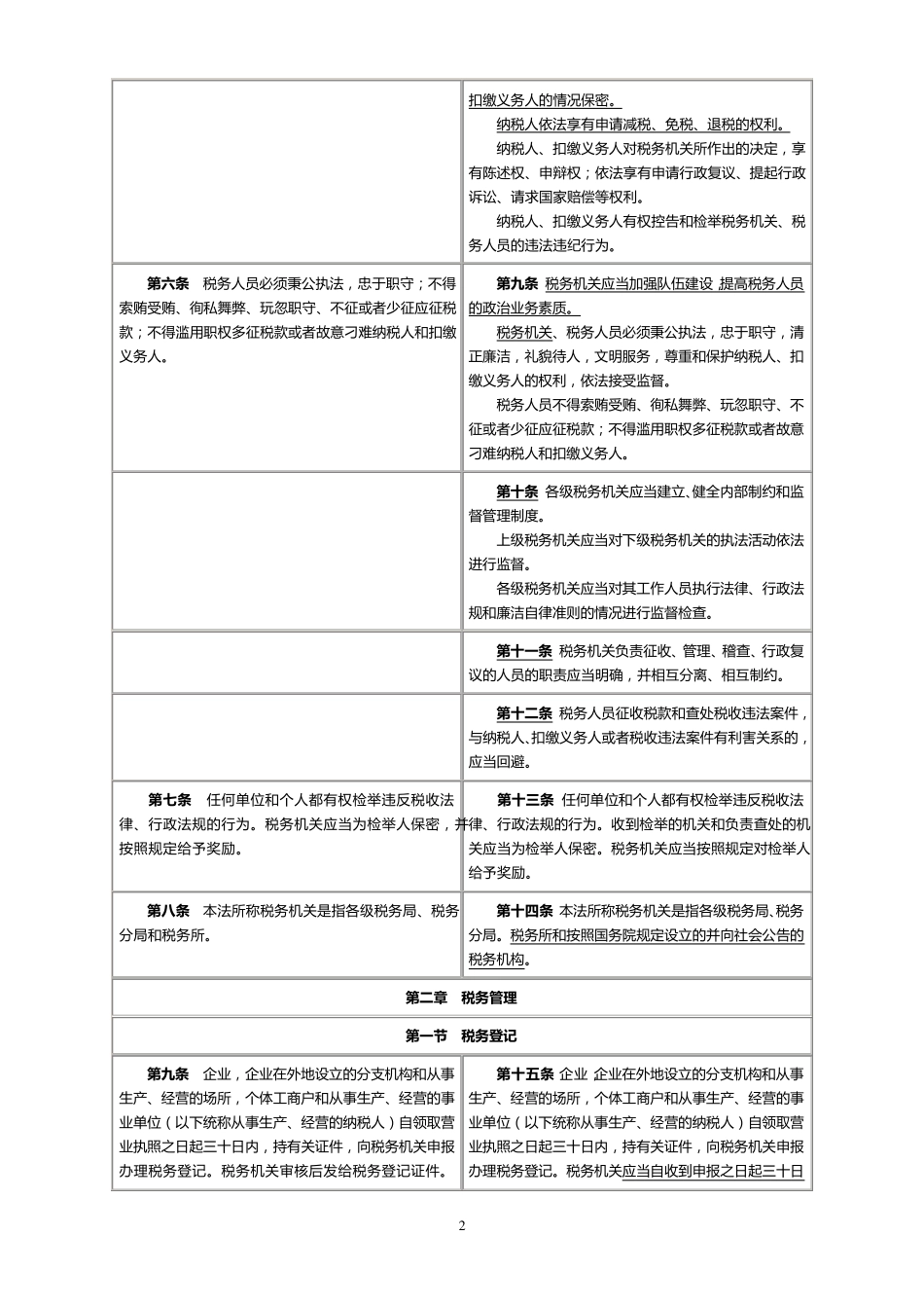 新旧《税收征收管理法》对照_第2页