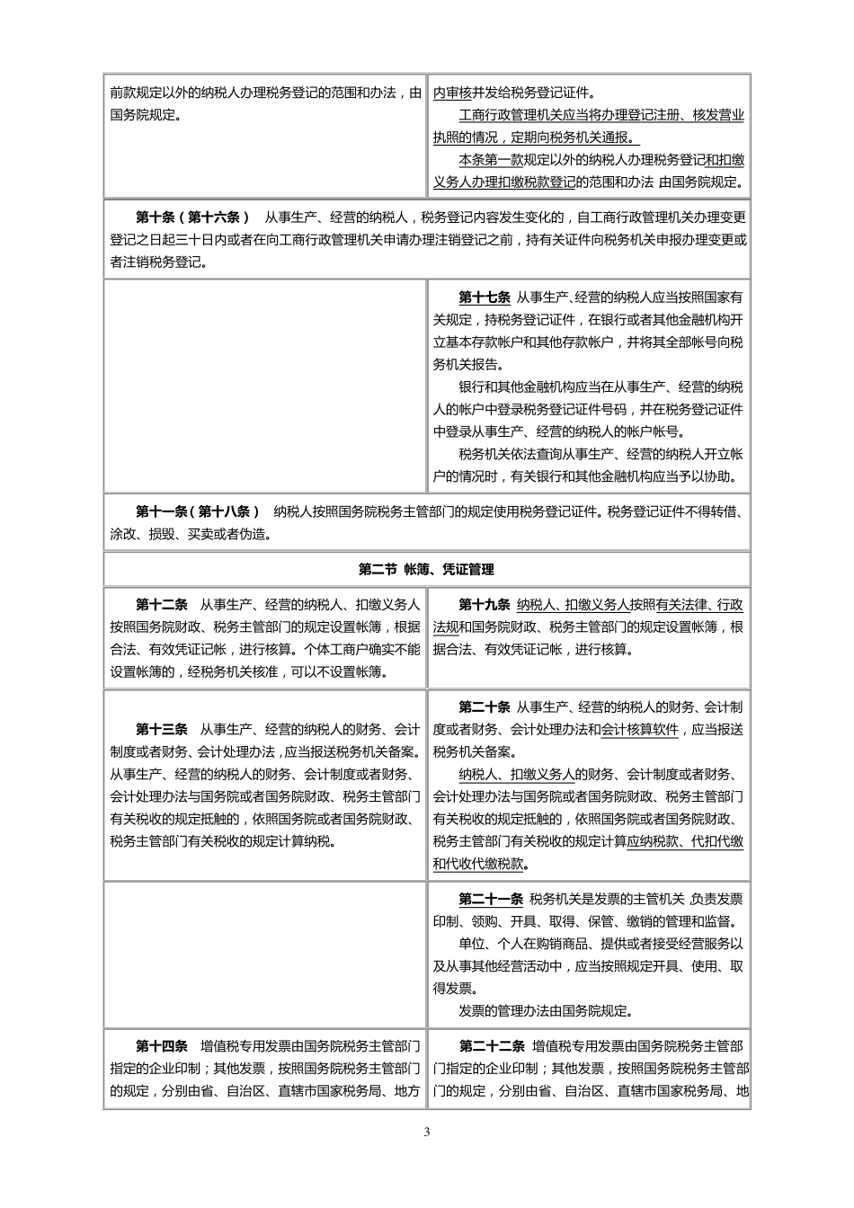 新旧《税收征收管理法》对照_第3页