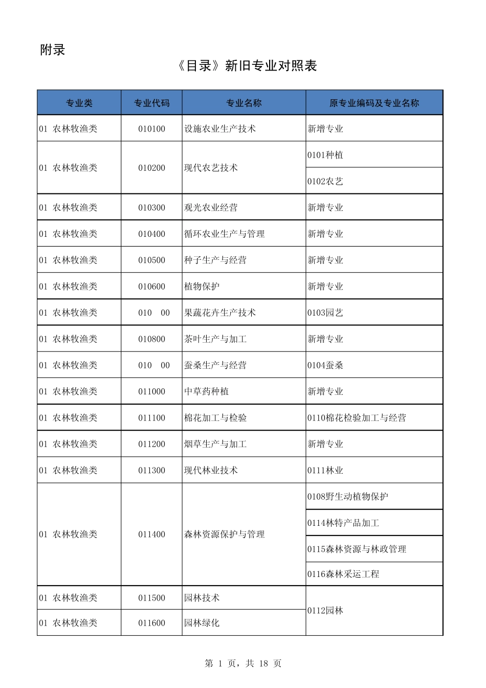 新旧专业对照表_第1页