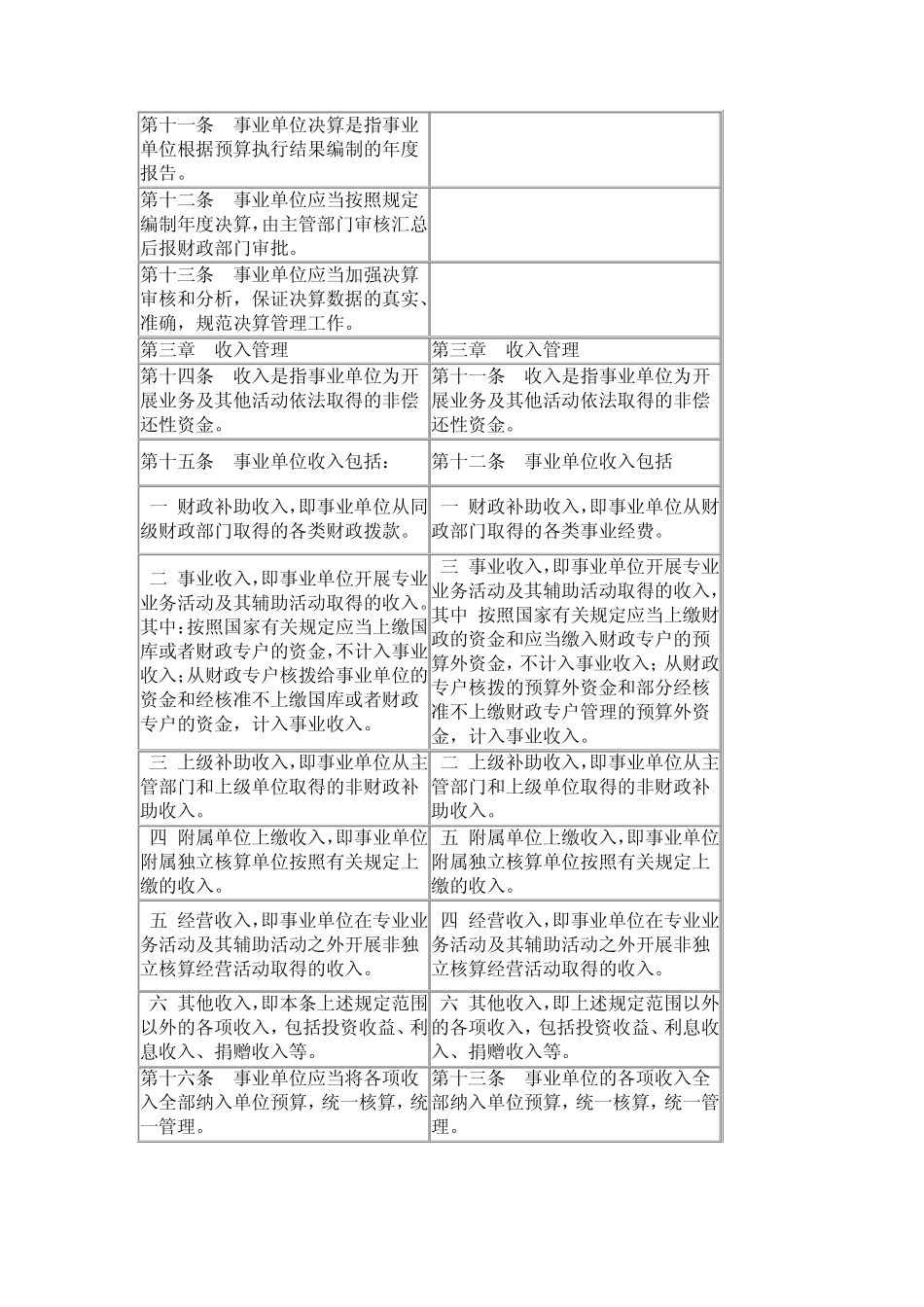 新旧事业单位财务规则对比表(122)_第3页