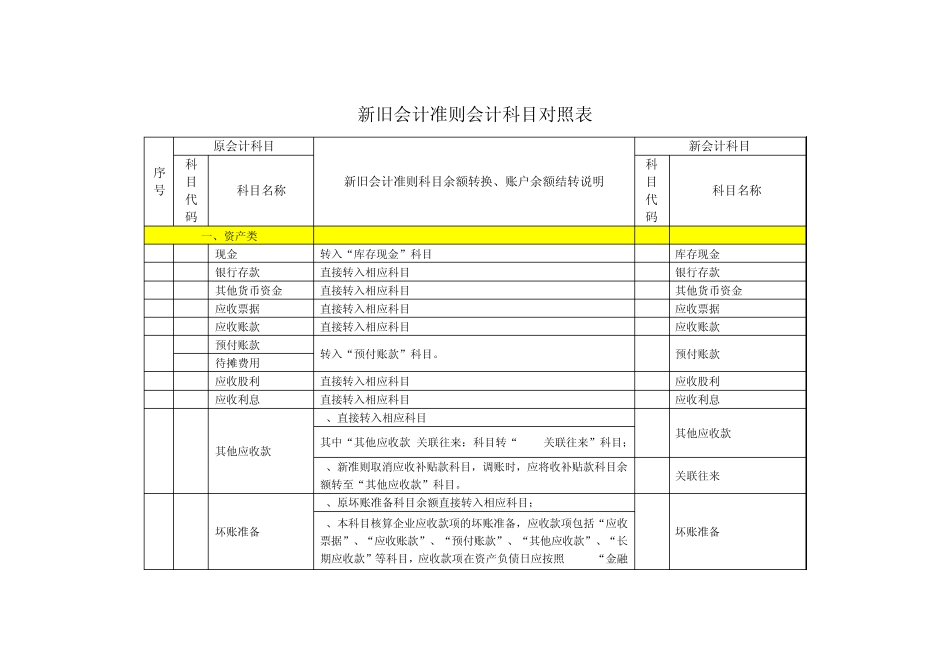 新旧会计准则会计科目对照表_第1页