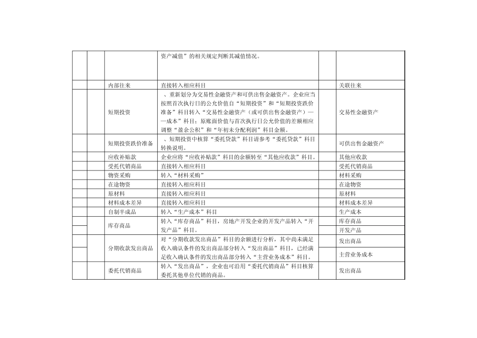 新旧会计准则会计科目对照表_第2页