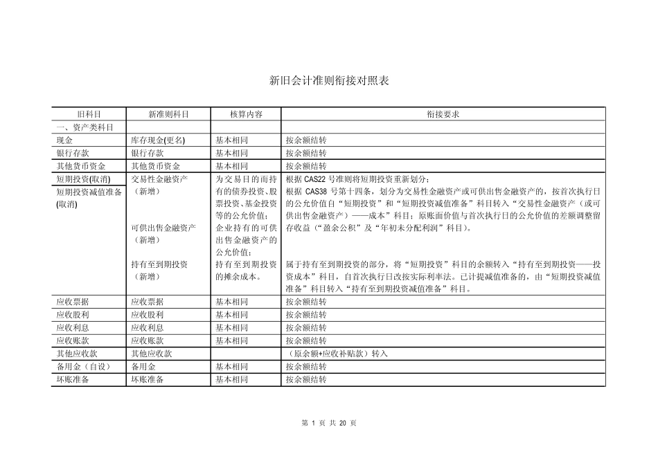 新旧会计准则衔接对照表_中石油版_第1页