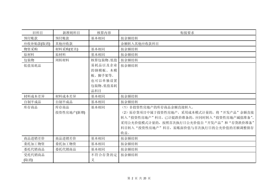 新旧会计准则衔接对照表_中石油版_第2页