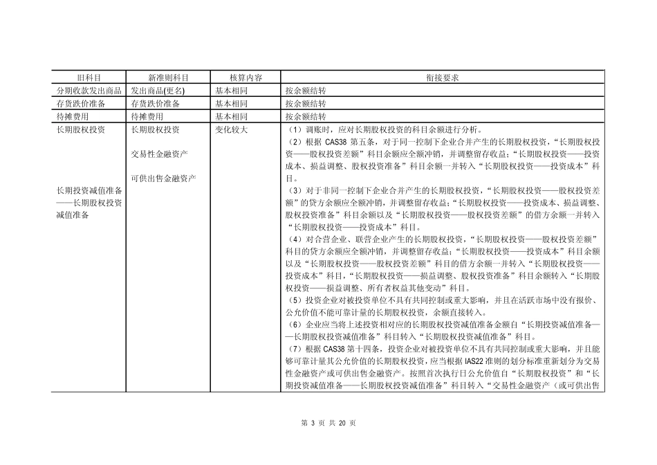 新旧会计准则衔接对照表_中石油版_第3页