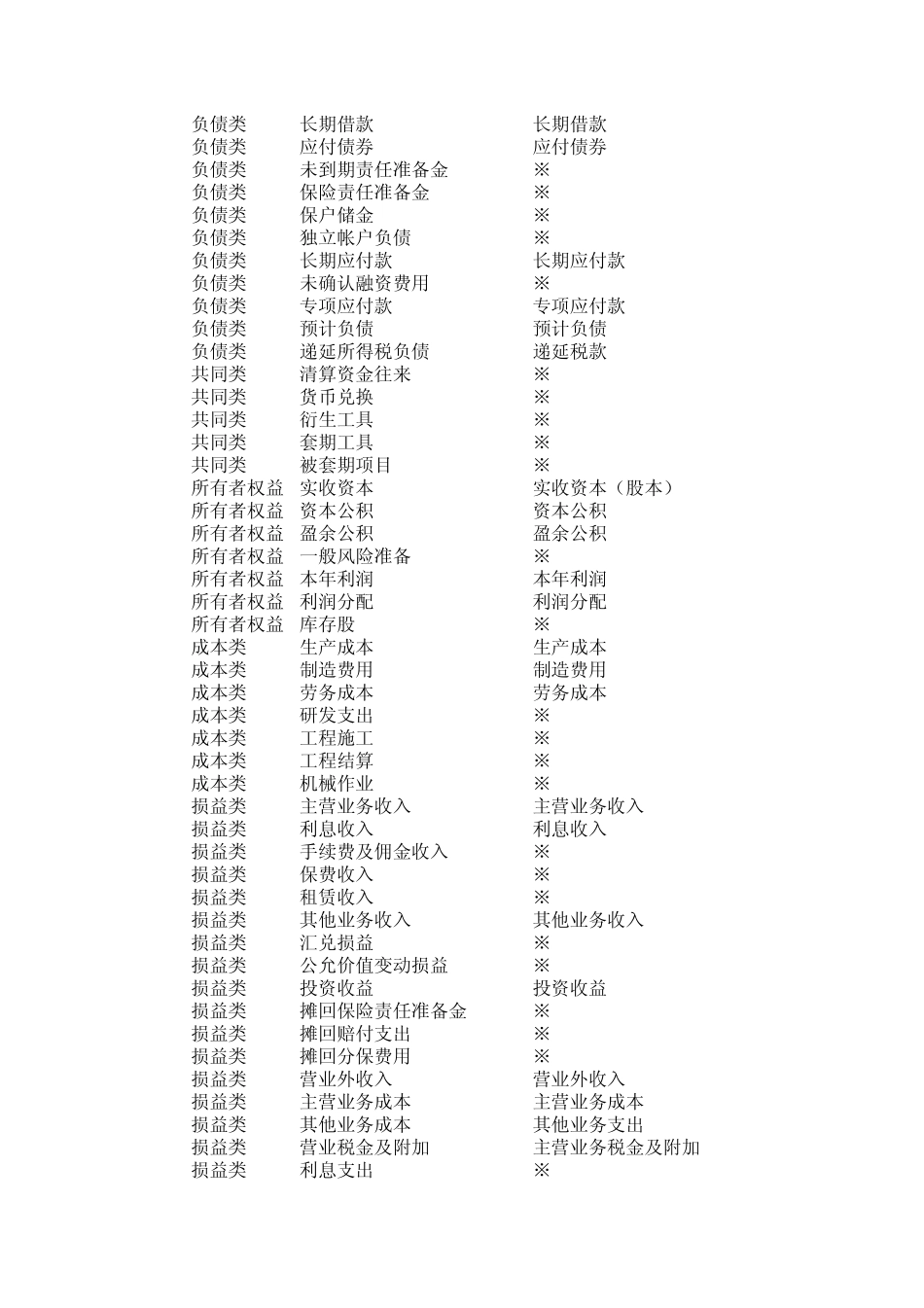 新旧会计科目对照_第3页