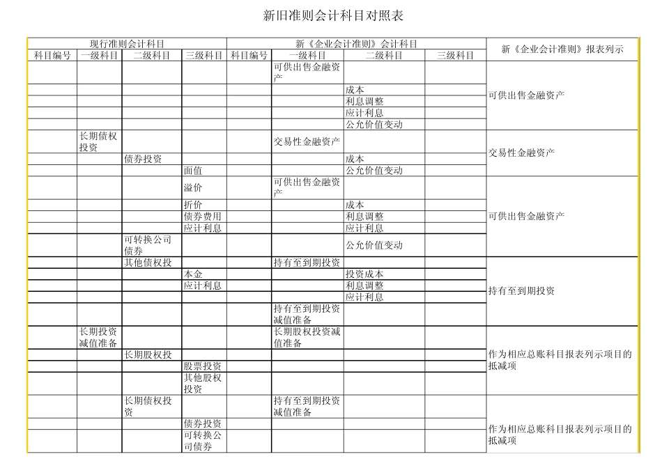 新旧准则会计科目对照表(带二三级)_第3页