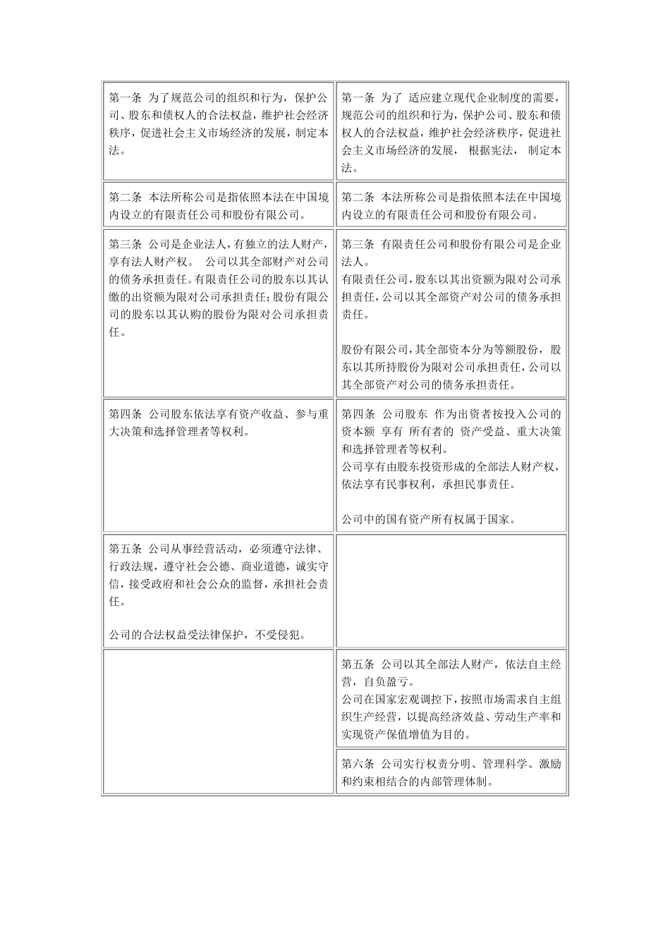 新旧公司法对比(全文比较)_第2页