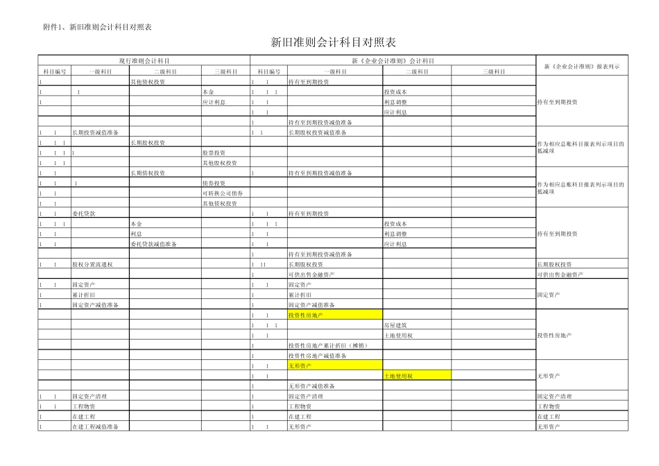 新旧准则会计科目对照表_第3页