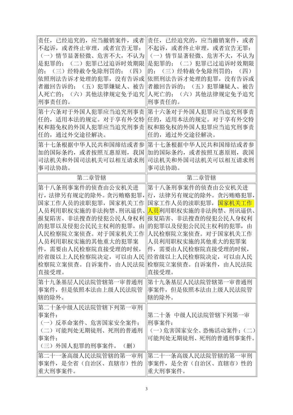 新旧刑诉法修改对照表_第3页