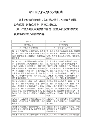 新旧刑诉法修改对照表