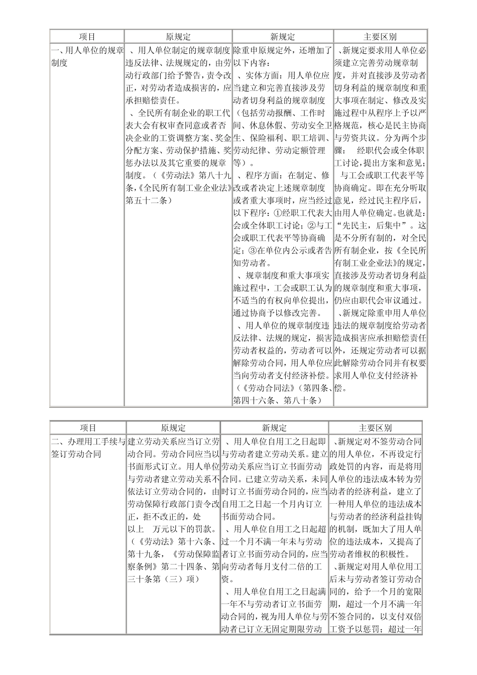新旧劳动法的区别_第1页