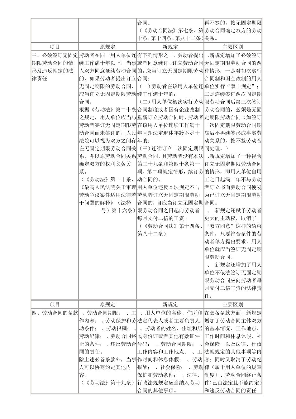 新旧劳动法的区别_第2页