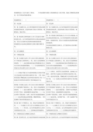 新旧国家赔偿法比较