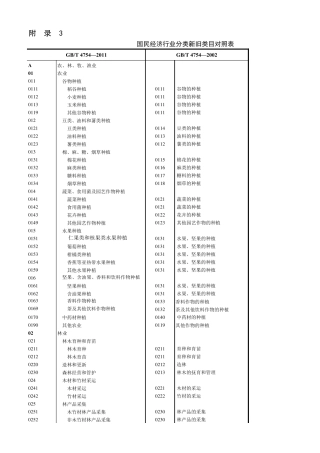 新旧国民行业分类代码比较(201120021994)