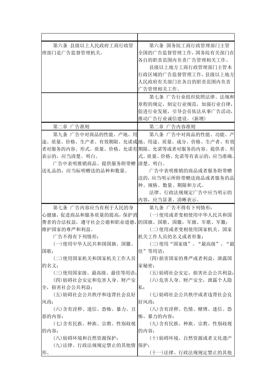 新旧广告法对照表_第2页