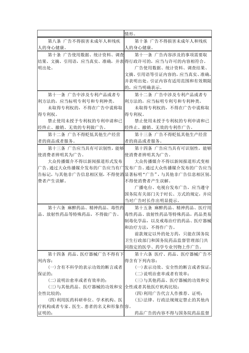 新旧广告法对照表_第3页