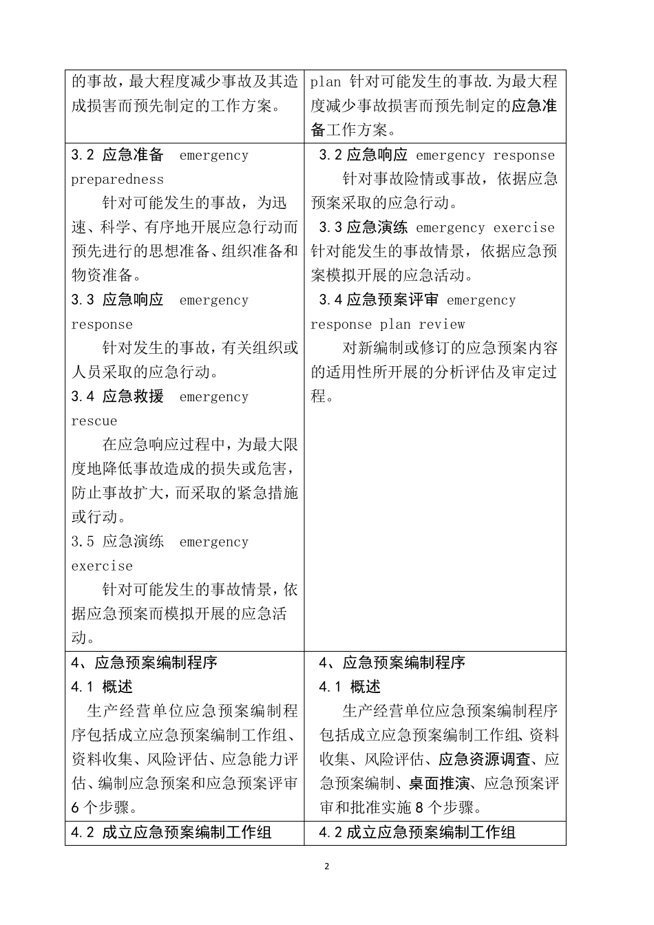 新旧应急预案编制导则对照20201216_第2页